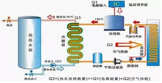 空氣能熱水器到底能省多少電？多少錢？