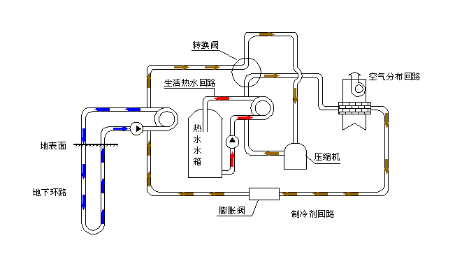 空氣源熱泵采暖VS空調(diào)采暖，誰怕誰！