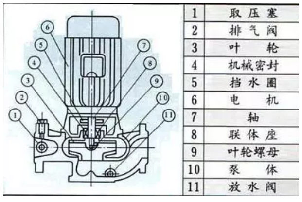 空氣能熱水機(jī)水泵選型(設(shè)計(jì)干貨)